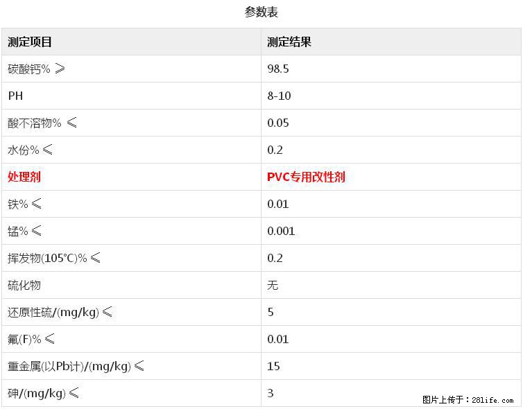 【桂林三鑫新型材料】电线电缆专用复合钙 超细改性碳酸钙 - 新手上路 - 宿迁生活社区 - 宿迁28生活网 suqian.28life.net