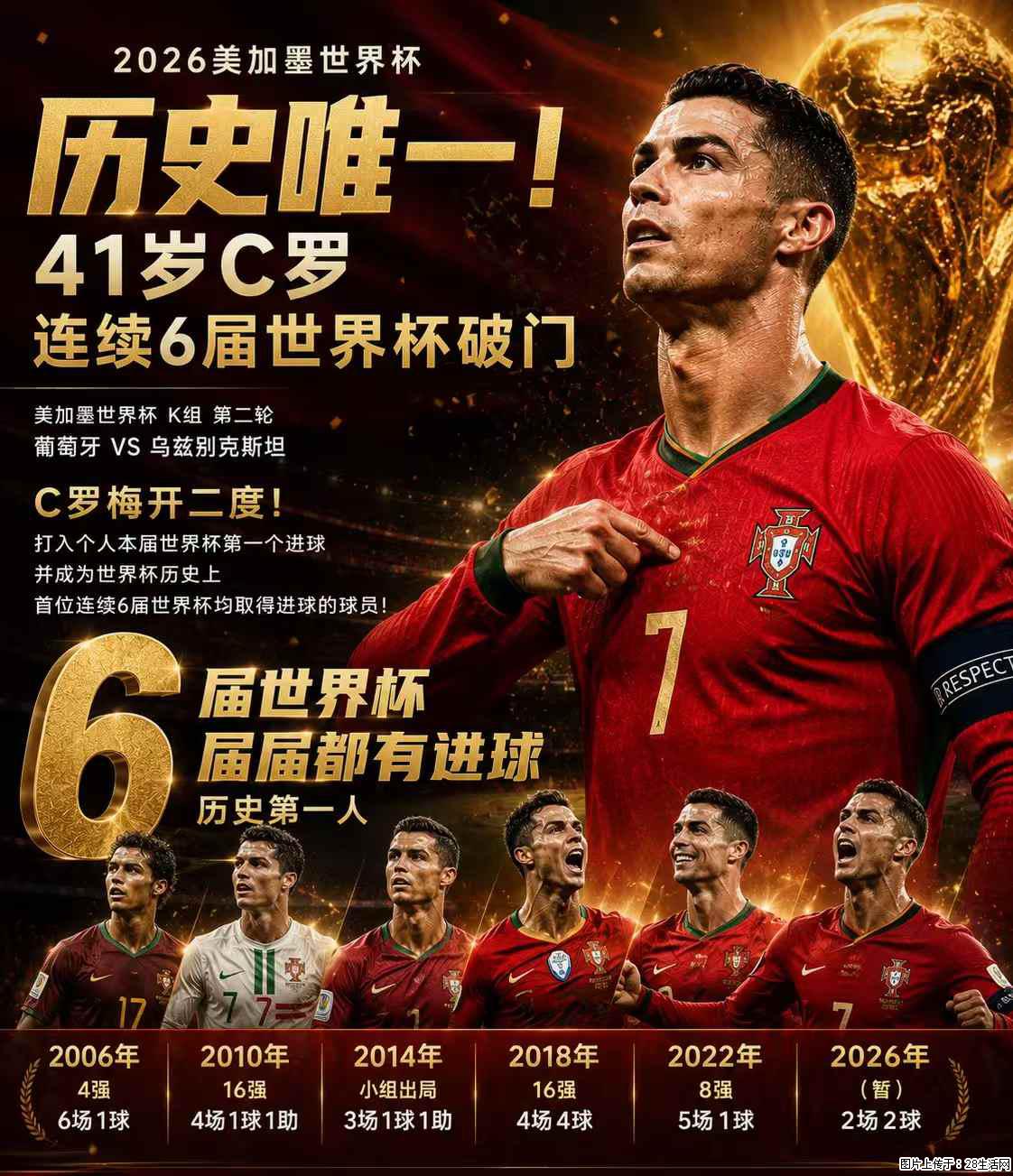 2026美加墨世界杯 历史唯一！41岁C罗 连续6届世界杯破门 - 运动休闲 - 宿迁生活社区 - 宿迁28生活网 suqian.28life.net