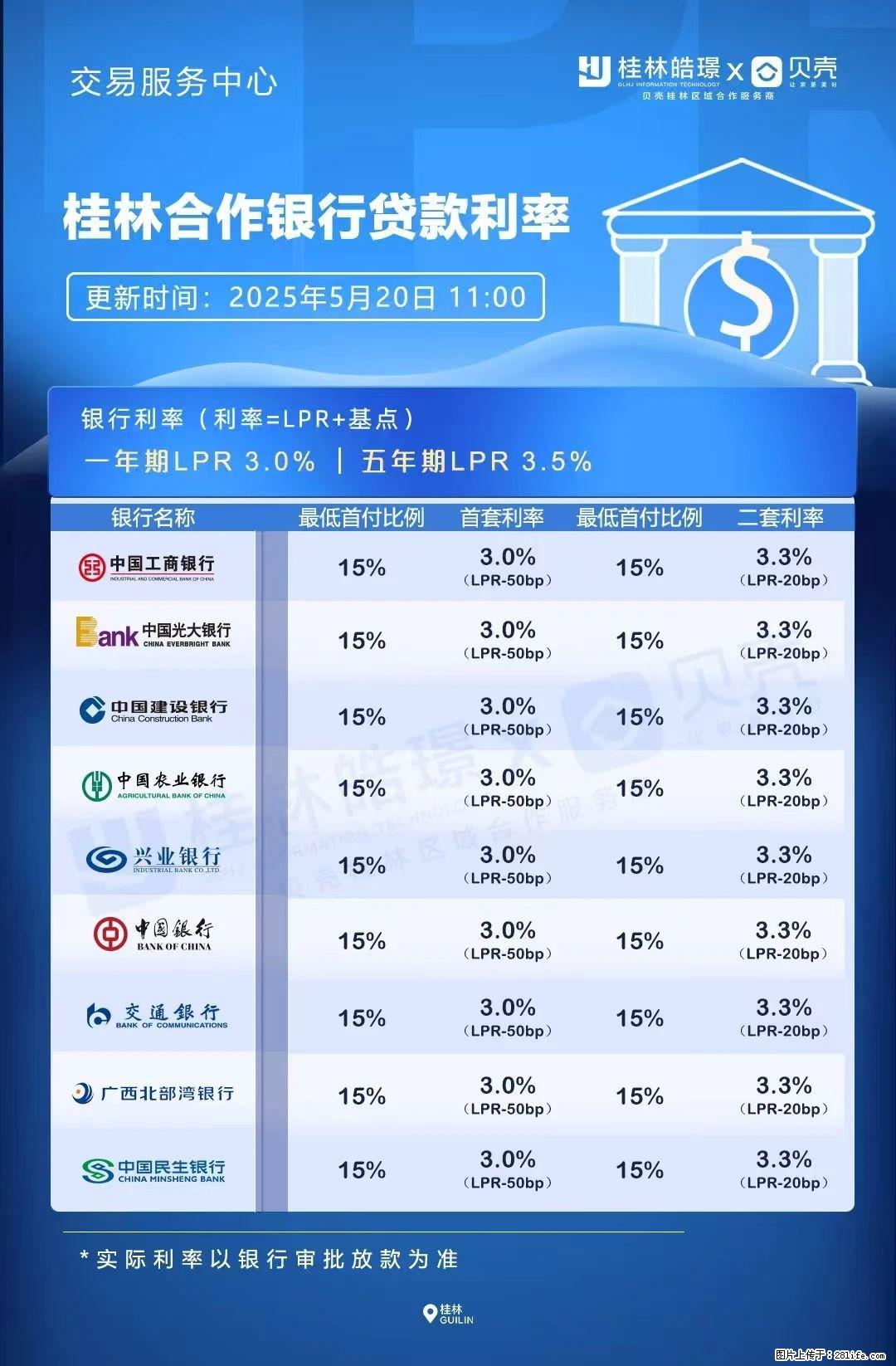 重磅！降息！桂林房贷利率3.0% - 宿迁生活资讯 - 宿迁28生活网 suqian.28life.net